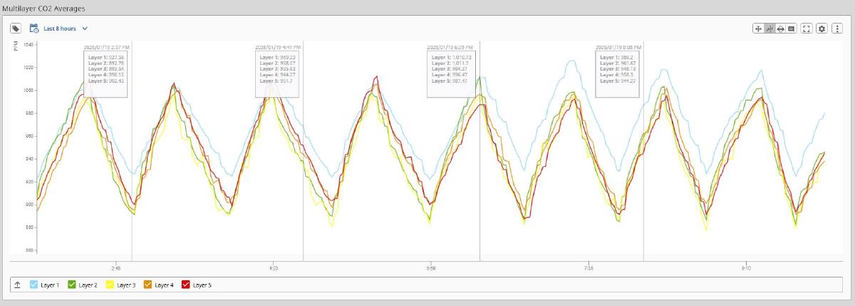 I-ODA Controls - Image 4