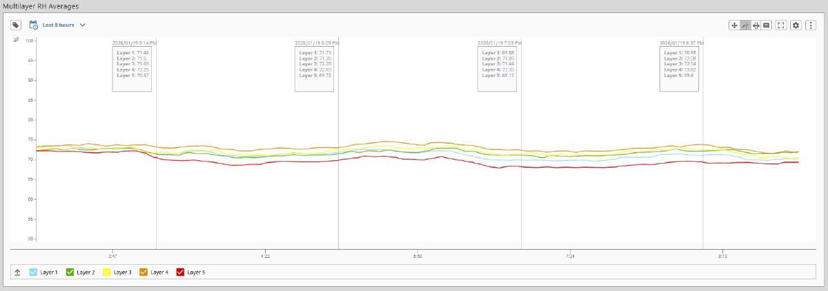 I-ODA Controls - Image 3