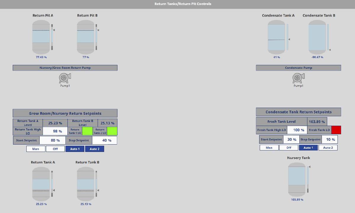 I-ODA Controls - Image 4