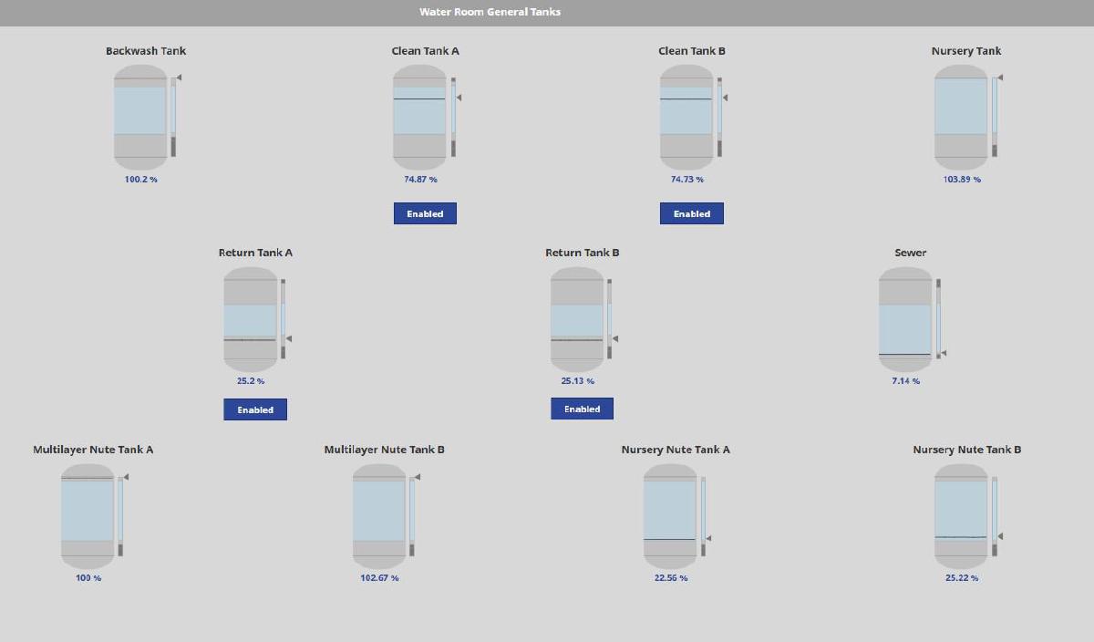 I-ODA Controls - Image 7